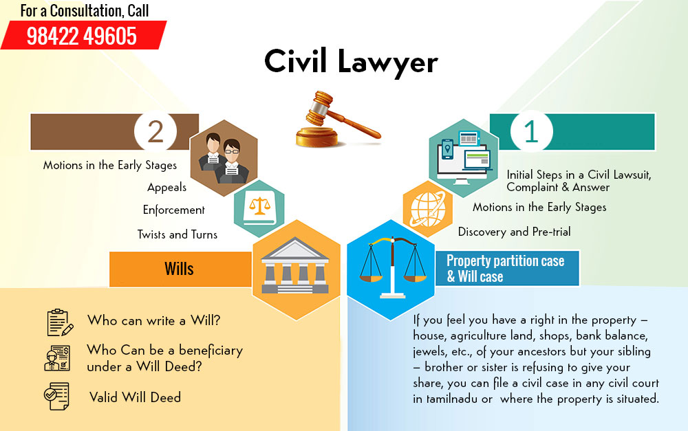 Civil Procedure - Filing Suit In Court of Incompetent Jurisdiction